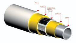 Doplňující obrázek k produktu Giacomini R999 Trubka PEX-AL-PEX pro vytápění a rozvody sanity